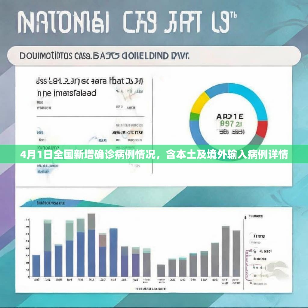 4月1日全国新增确诊病例情况，含本土及境外输入病例详情