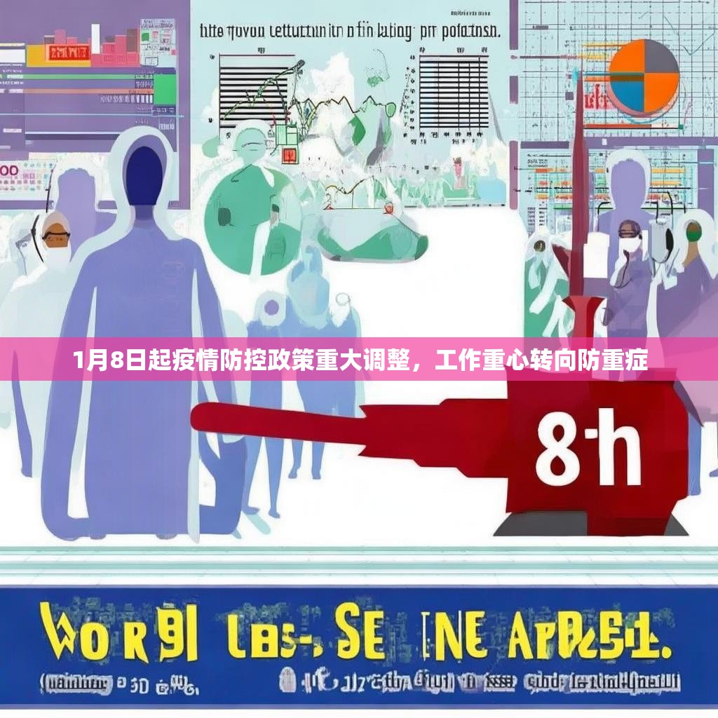 1月8日起疫情防控政策重大调整，工作重心转向防重症