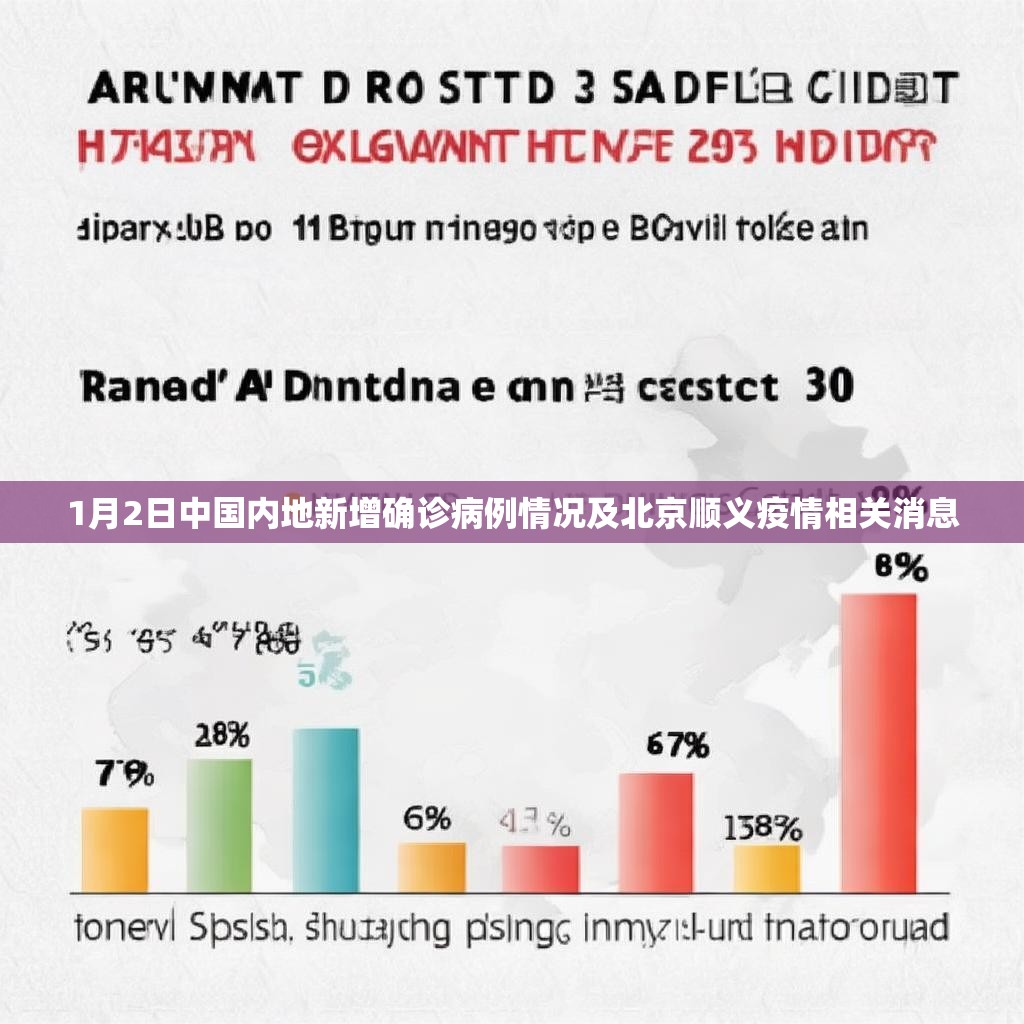 1月2日中国内地新增确诊病例情况及北京顺义疫情相关消息