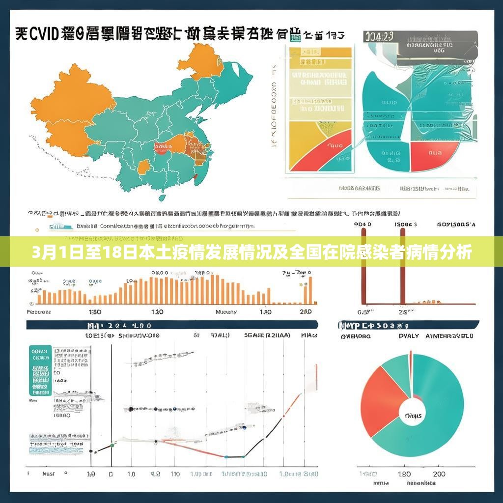 3月1日至18日本土疫情发展情况及全国在院感染者病情分析