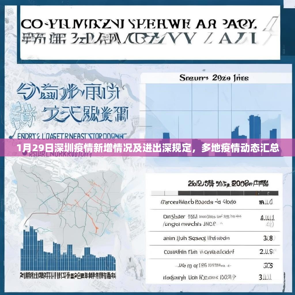 1月29日深圳疫情新增情况及进出深规定，多地疫情动态汇总