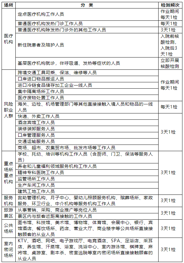 南昌市继续巩固疫情防控成果，做好当前疫情防控工作通告