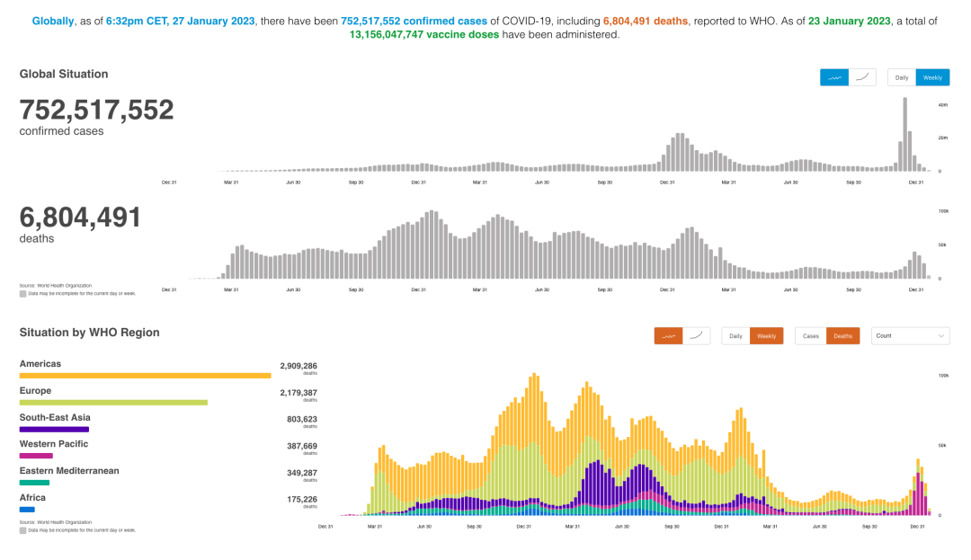 世卫组织评估新冠疫情现状，探讨是否仍构成国际关注事件