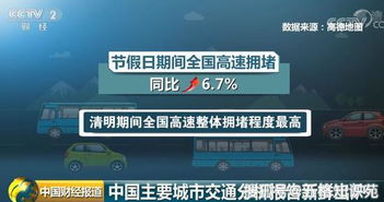 2月13日起石家庄恢复限号，守护蓝天白云，畅通交通出行