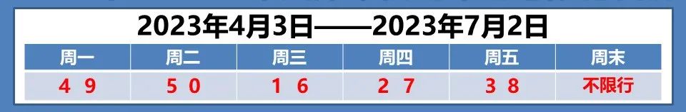 下周天津尾号限行有变化，清明假期不限行，速看