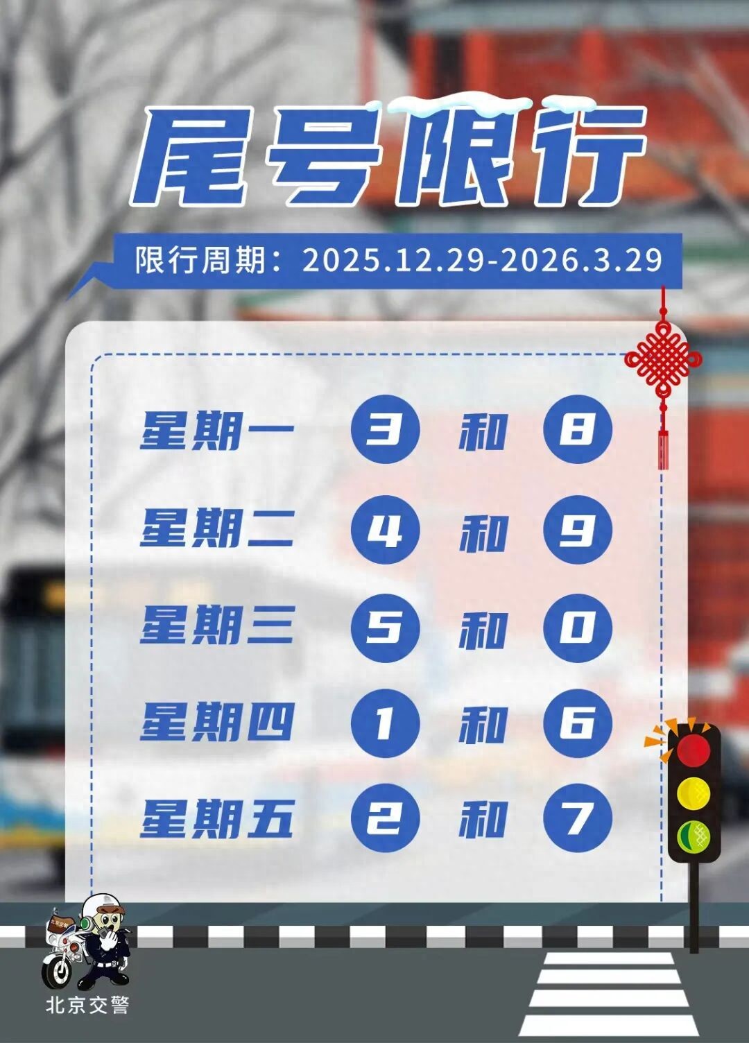 北京尾号限行轮换及跨年交通热点，含 12.31 晚高峰安排