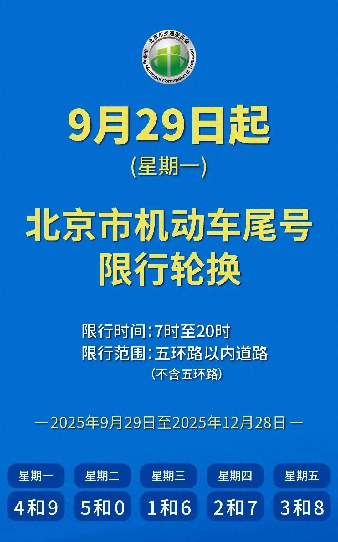 9月29日京津冀机动车尾号限行轮换，国庆假期不限行安排
