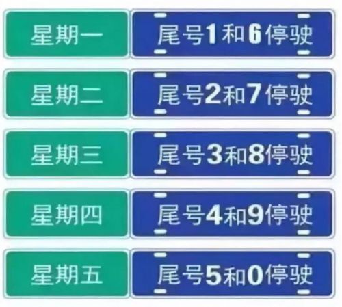 2019 年 1 月石家庄限号限行范围及相关规定变化