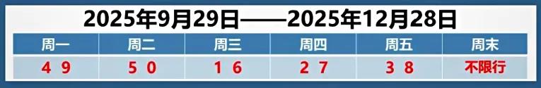 天津机动车尾号限行新一轮轮换期及相关限行措施通知