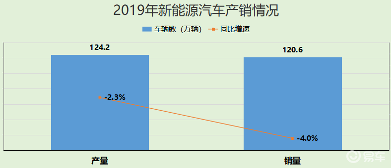 买纯电动车的目的：不受限购限行影响，还有这些优势