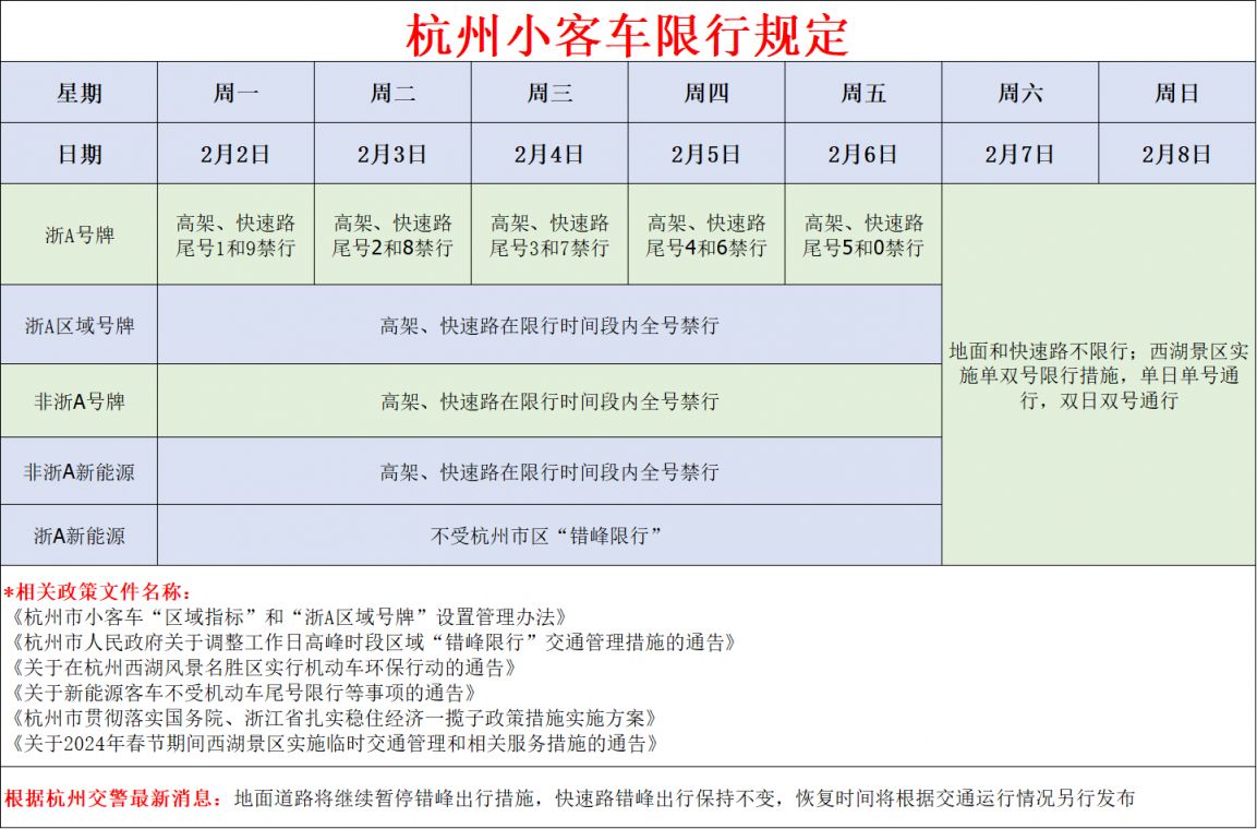 2026 年杭州小型客车限行规定，含浙 A 及非浙 A 号牌