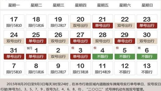 绿色出行与限号限行应对办法，近距步行骑车，远距选公交