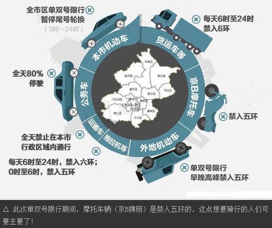 绿色出行与限号限行应对办法,近距步行骑车,远距选公交