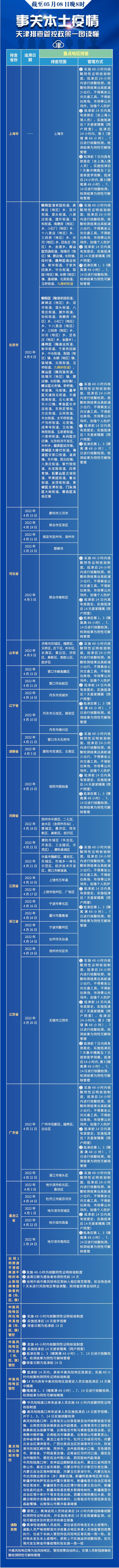 我市限行恢复,5月9日起实施新限行措施及天气情况