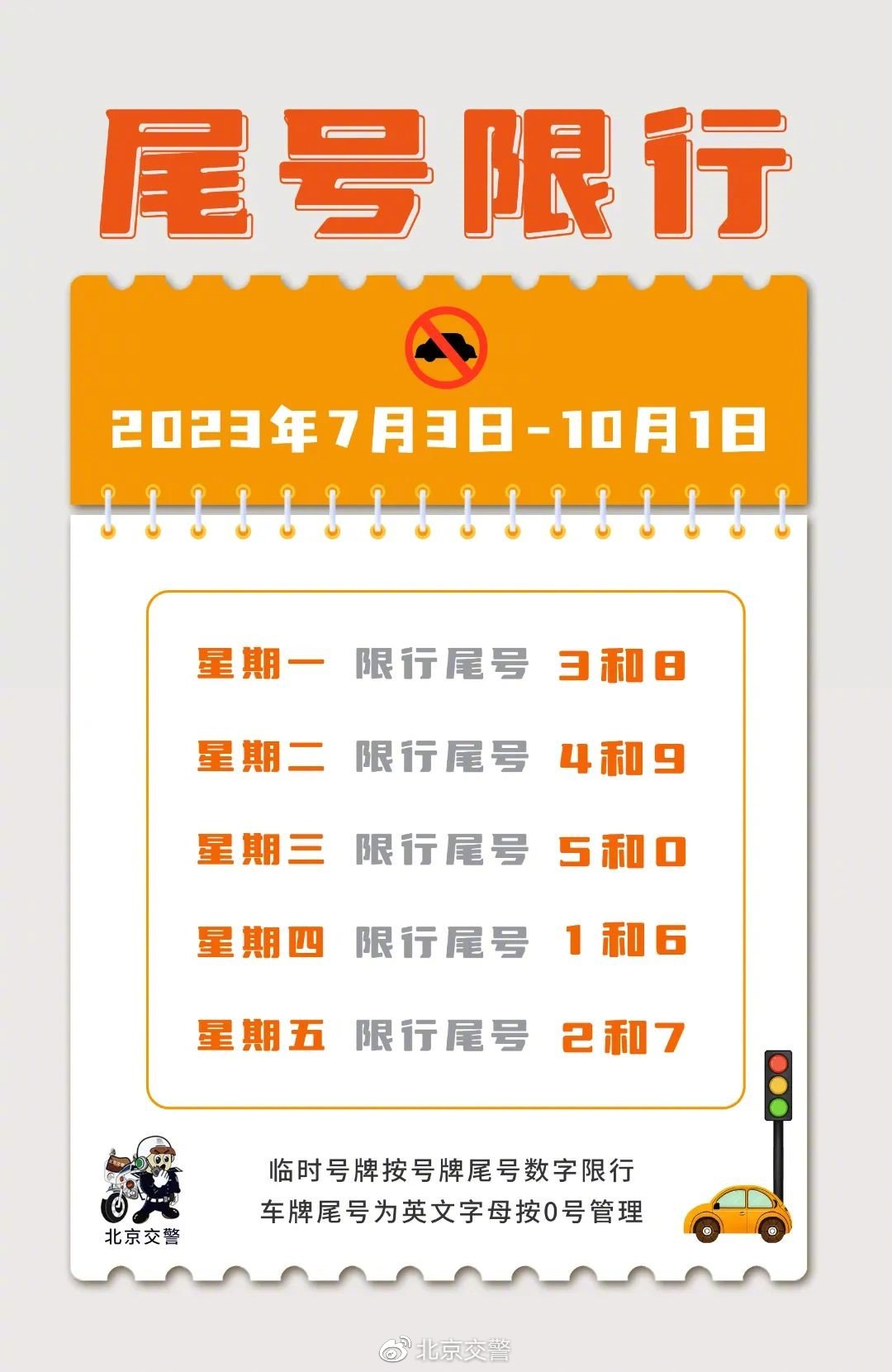 7月3日起北京尾号限行轮换，下周交通压力预测及提示