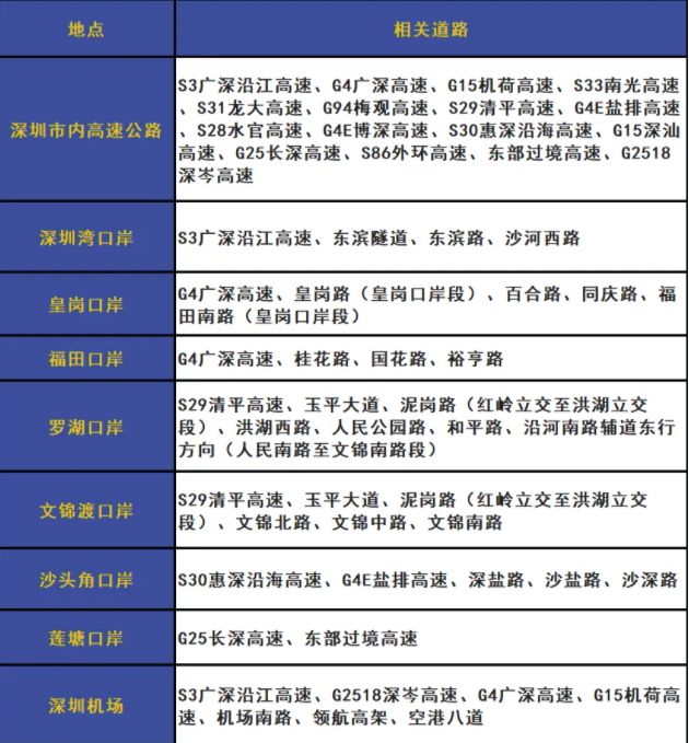 2月13日起深圳外地车早晚高峰限行恢复 前两次免罚
