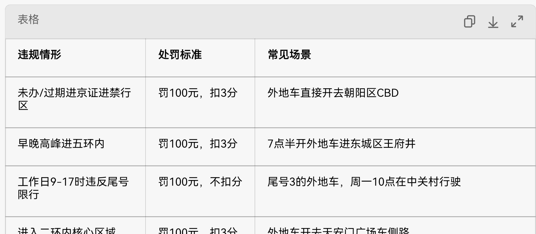 北京限行新规调整全解析,细数限号限行历史与现状