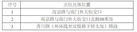 天津目前无恢复限号通知,节后上班开车这些事要注意