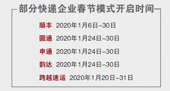 多家快递企业春节运营安排公布，同城快递是否停运情况如何？