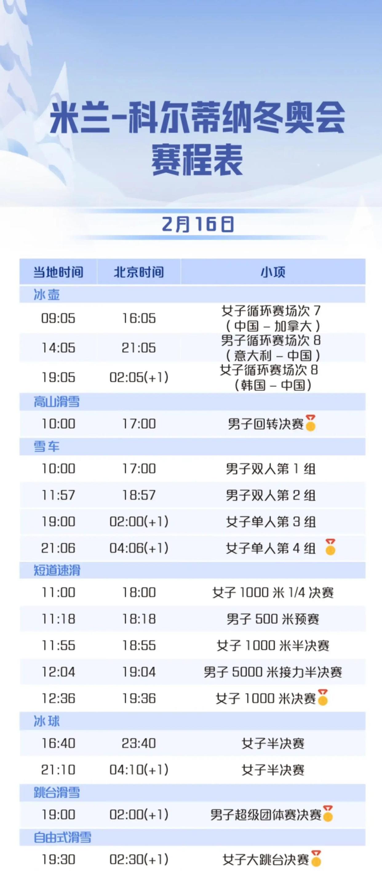 谷爱凌再上大跳台,冬奥会赛事安排下的自由式滑雪决赛看点