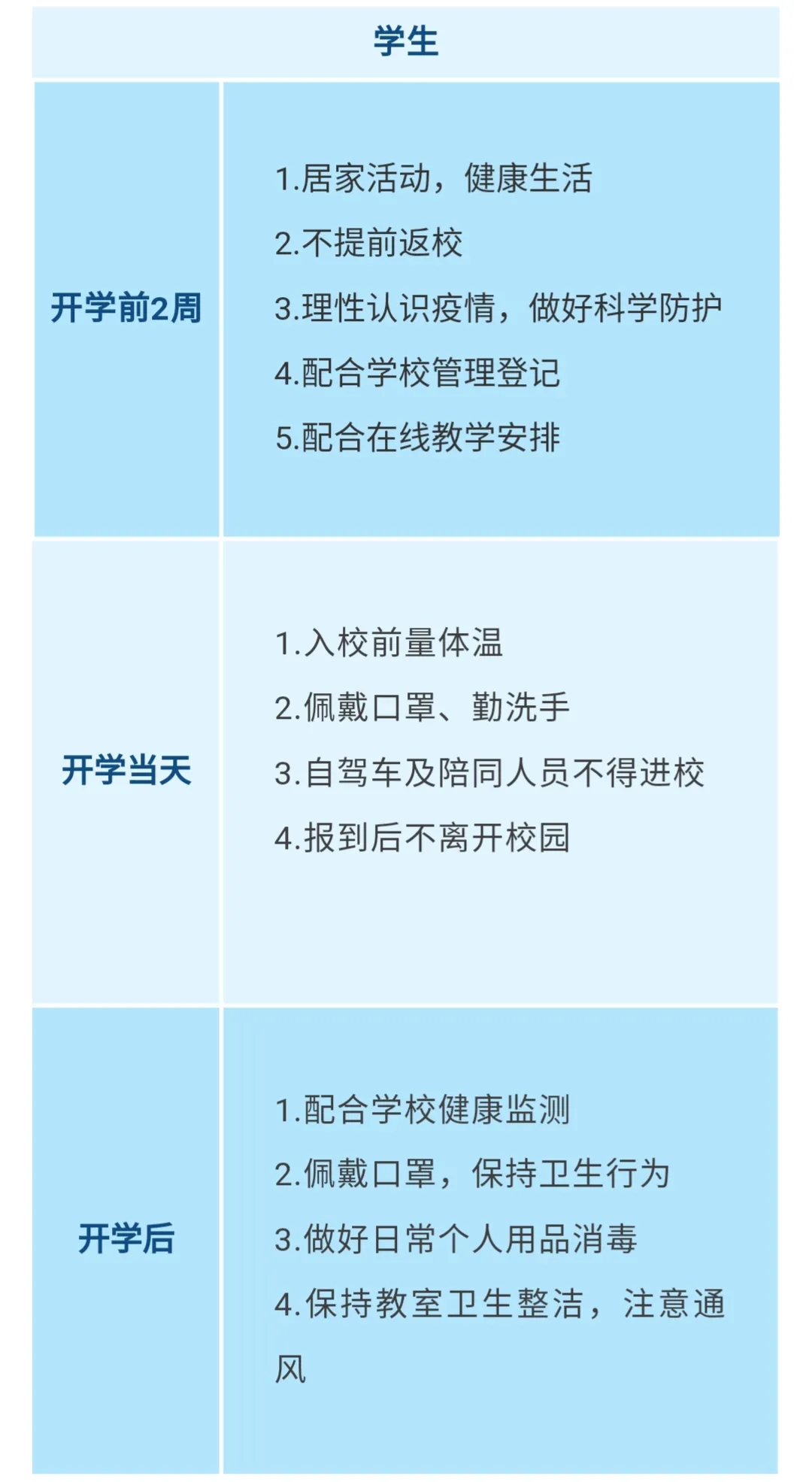 江西教育厅和卫健委联合制定中小学幼儿园疫情防控指南