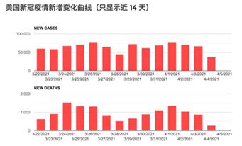 新冠疫情两年多,盘点全球疫情现状及美国抗疫态度