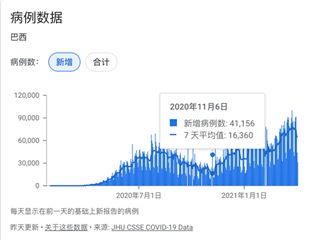 新冠疫情两年多,盘点全球疫情现状及美国抗疫态度