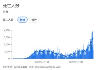 新冠疫情两年多,盘点全球疫情现状及美国抗疫态度