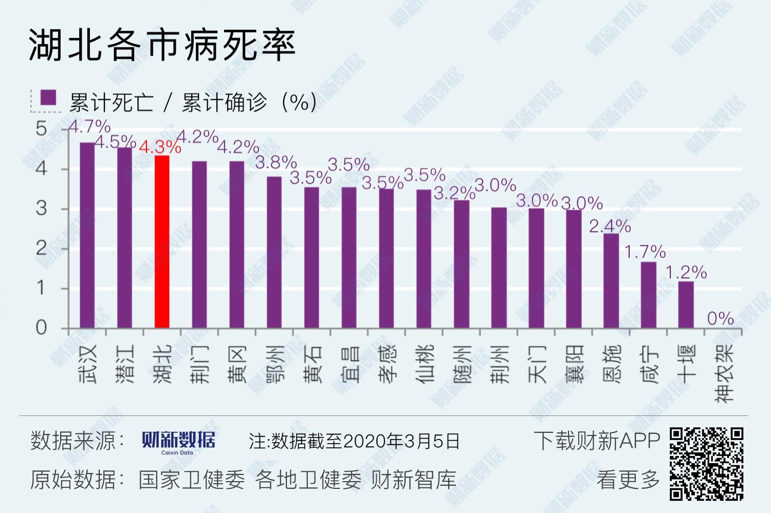 3月5日全国新增确诊、死亡病例数及分布,含境外输入情况