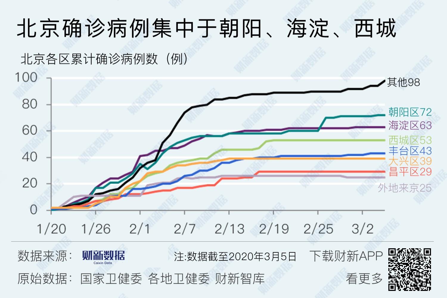 3月5日全国新增确诊、死亡病例数及分布,含境外输入情况