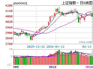 疫情呈下降趋势，A股市场冲击初步消化，考虑下一阶段布局