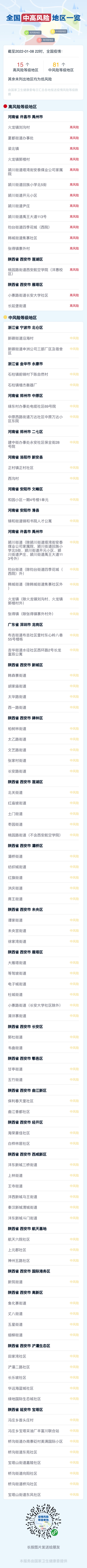 2022年1月8日江西及全国新型冠状病毒肺炎疫情最新情况