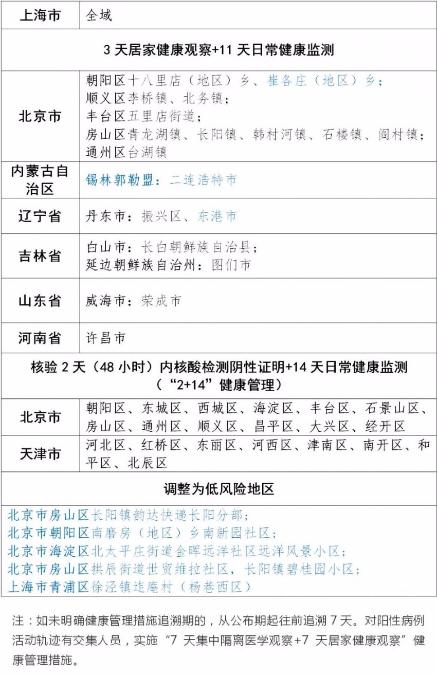 德清最新疫情政策:来德返德人员健康管理要求及措施