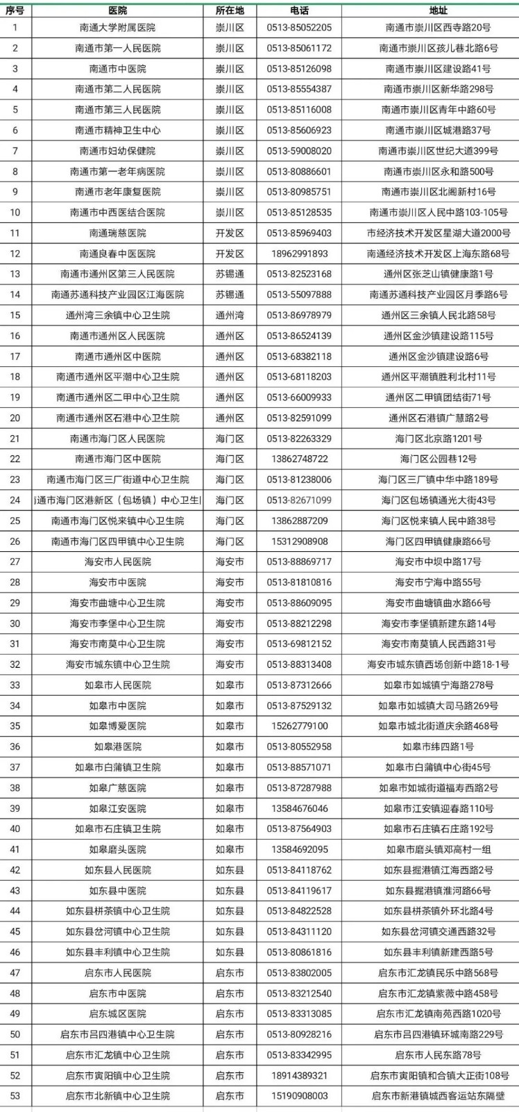 我市疫情防控关键期，这些防控措施请知晓！含疫情数据要求