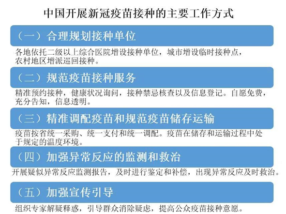 高福谈中国疫苗研发接种情况，回应国际社会关切
