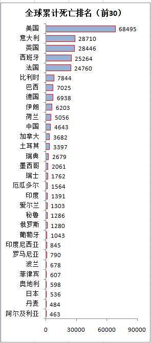 全球疫情持续扩散,美国成重灾区,中国成经济复苏强引擎