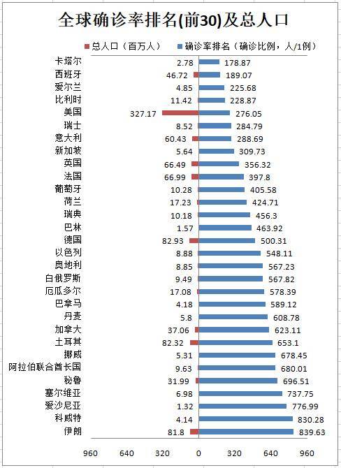 全球疫情持续扩散,美国成重灾区,中国成经济复苏强引擎