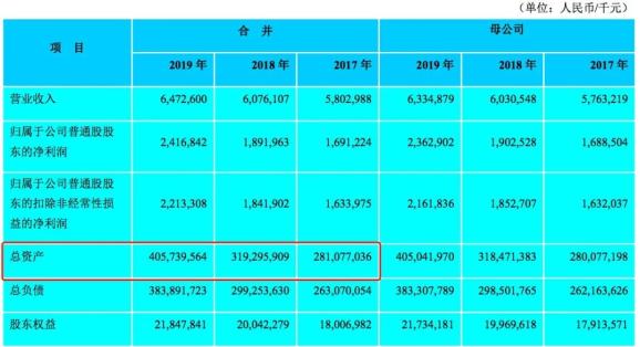疫情冲击下,武汉大本营的汉口银行2020年一季度业绩下滑