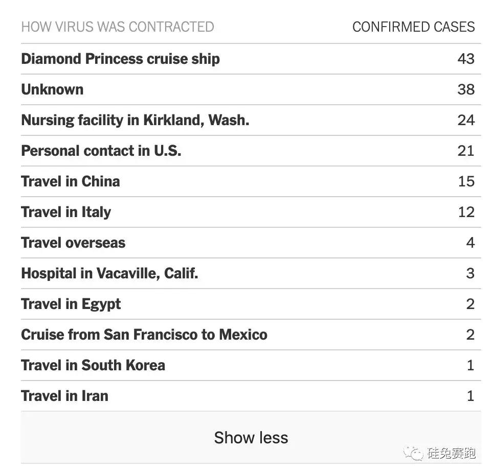 美国疫情爆发形势紧张,各方采取多项行动应对