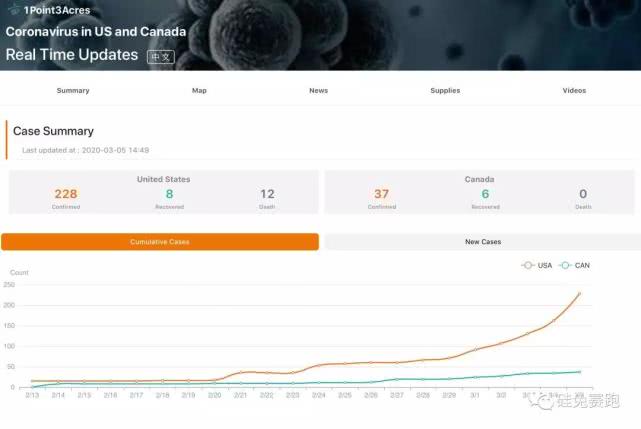 美国疫情爆发形势紧张,各方采取多项行动应对