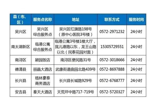 7月13日湖州市、浙江省及全国最新疫情通报详情