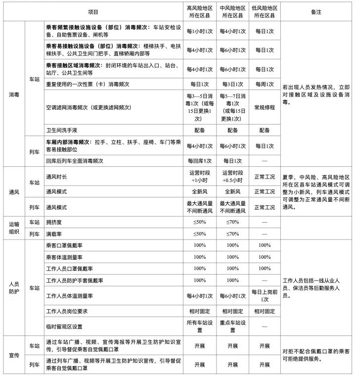 交通运输部印发疫情防控指南,明确客运场站和交通工具防控要求