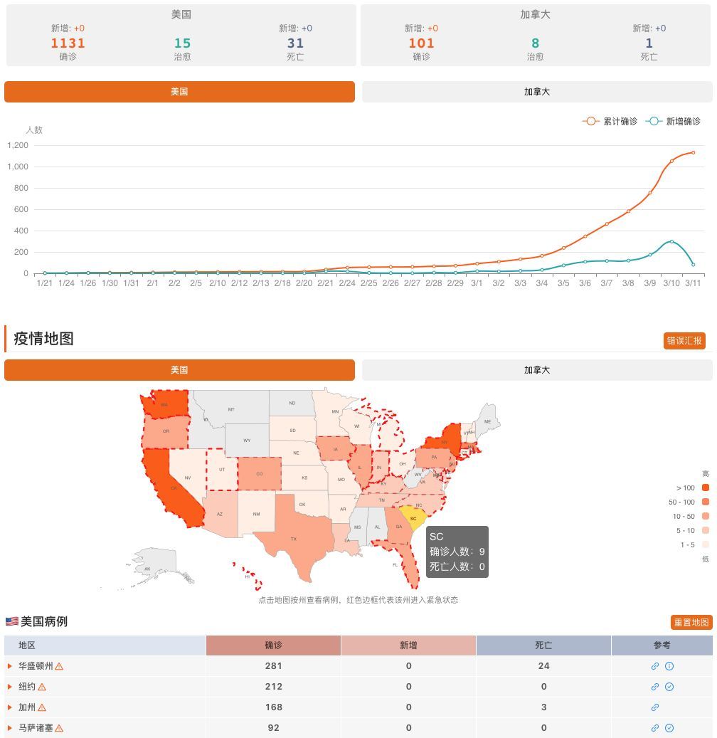 3月11日世卫组织宣布新冠肺炎列为全球性大流行病
