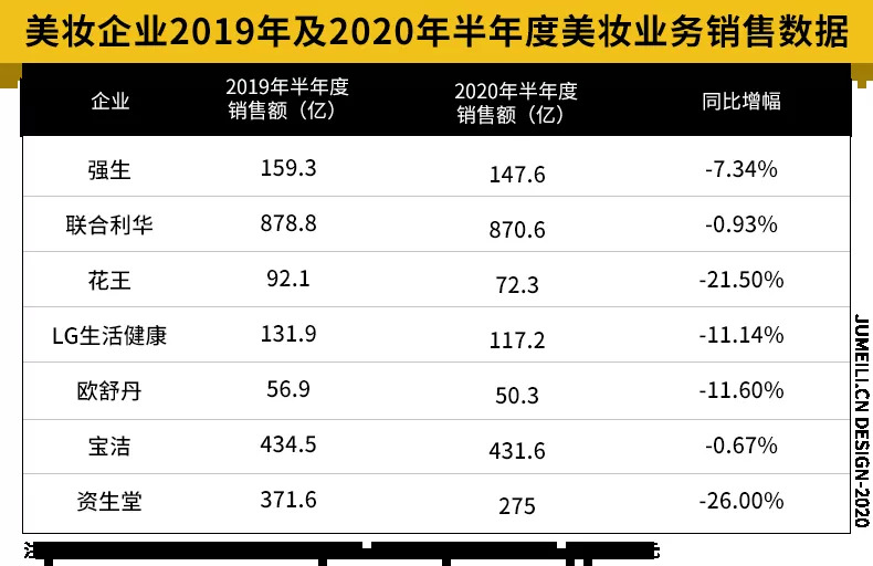 疫情对全球美妆业影响几何?各品牌又有何应对举措?