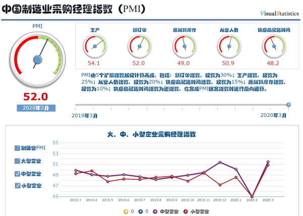 疫情冲击下的全球经济现状及中国中小企业生存困境