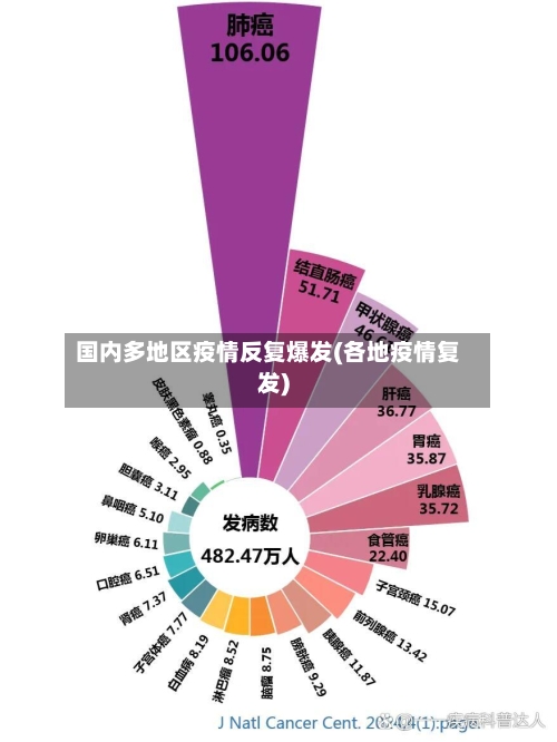 超20省份再现本土疫情,疫情反复原因及各地风险情况