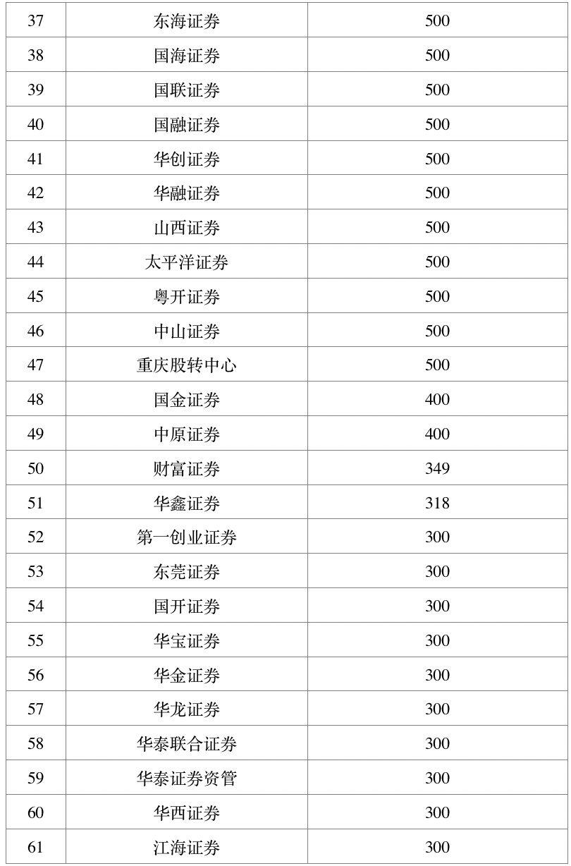 疫情下证券行业积极行动,超89家会员单位捐赠超5.04亿元