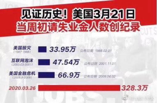 全球疫情蔓延加速,近200个国家中招,美国确诊病例居首